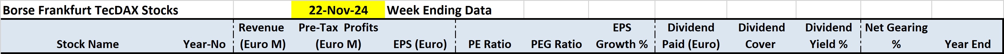 Borse Frankfurt TecDAX Stocks - 5 Years Key Financial Data Table Field Names